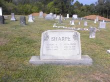 Albert Sharpe