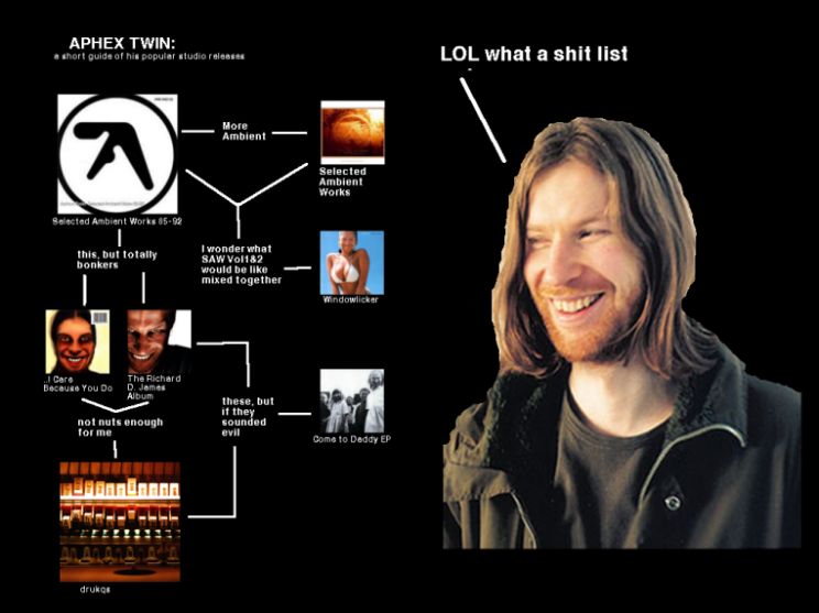 Aphex Twin