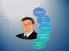 Bill Gates