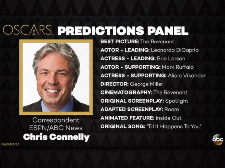 Chris Connelly