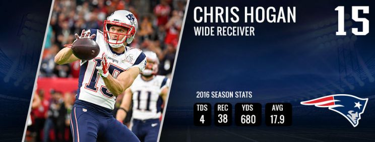 Chris Hogan