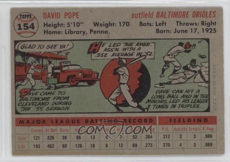 Dave Pope
