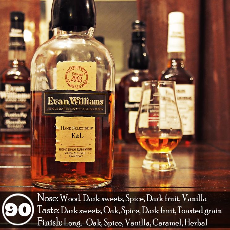 Evan Williams