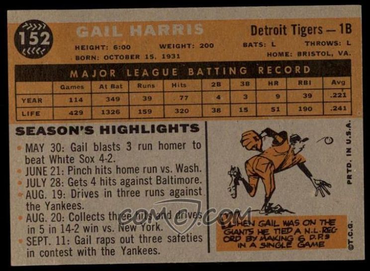 Gail Harris