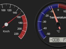 Gauge