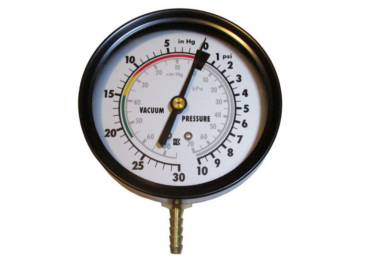 Gauge