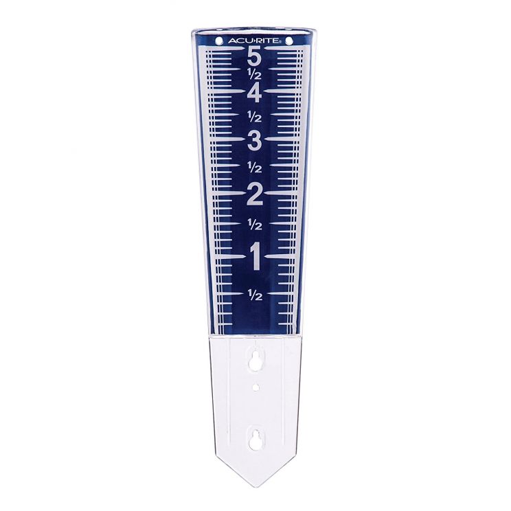 Gauge