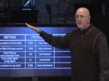 James MacDonald