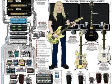 Jerry Cantrell