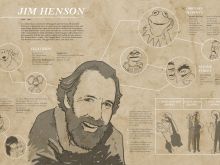 Jim Henson