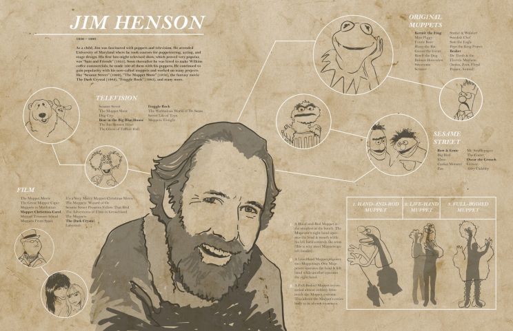 Jim Henson