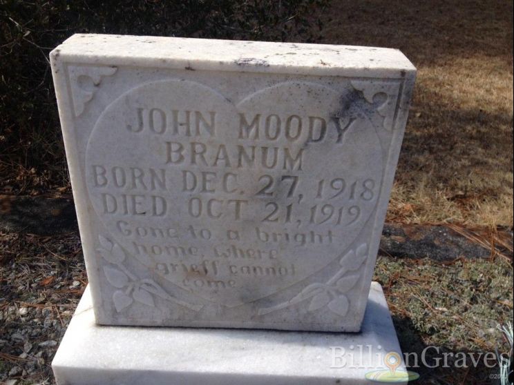 John Moody