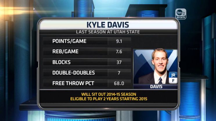 Kyle Davis