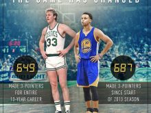 Larry Bird