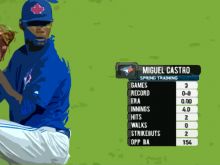 Miguel Castro