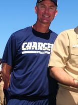 Mike McCoy