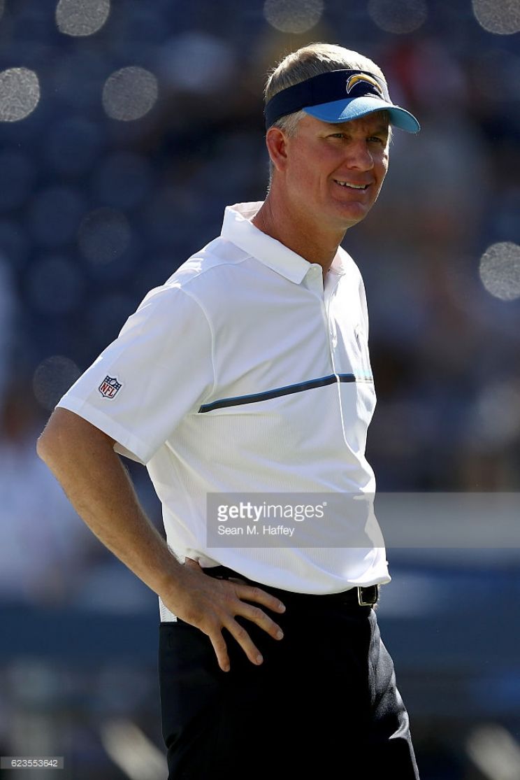 Mike McCoy