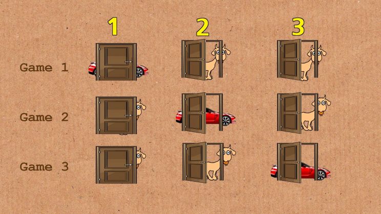 Monty Hall
