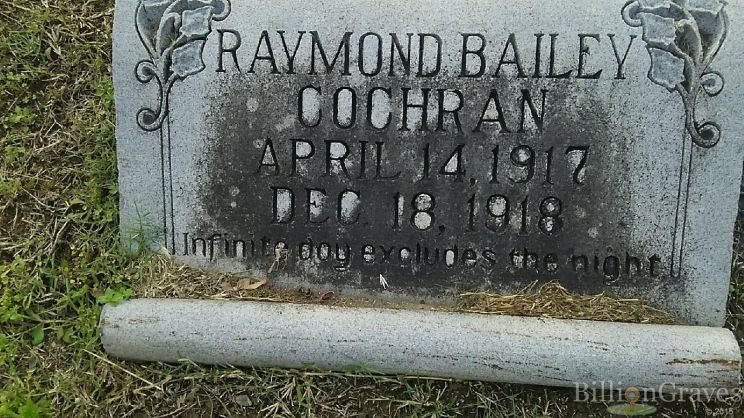 Raymond Bailey