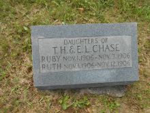 Ruby Chase