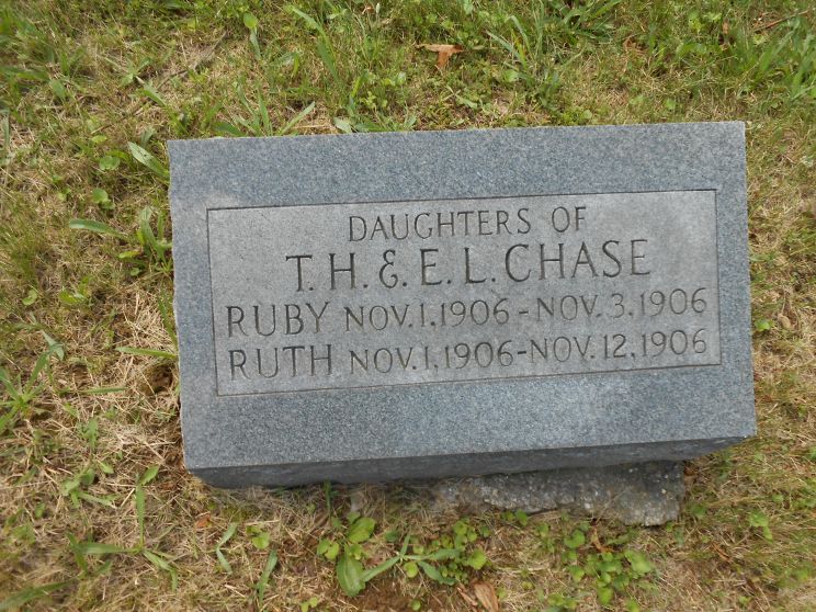 Ruby Chase