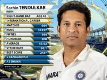 Sachin Tendulkar