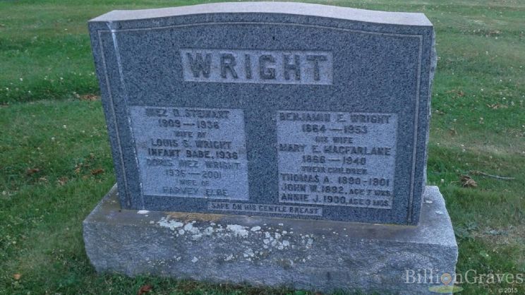 Stewart Wright