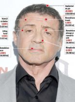 Sylvester Stallone