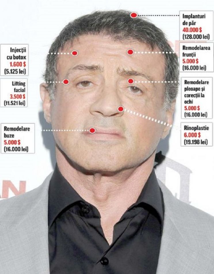 Pictures of Sylvester Stallone
